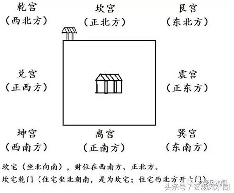 坎宅財位|姜群：陽宅大全白話直譯，坎宅九宮吉凶圖論